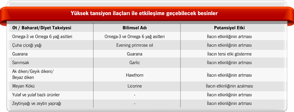 Hamilelik sırasında doğal diüretikler kutsal kalp evde sağlık eugene veya